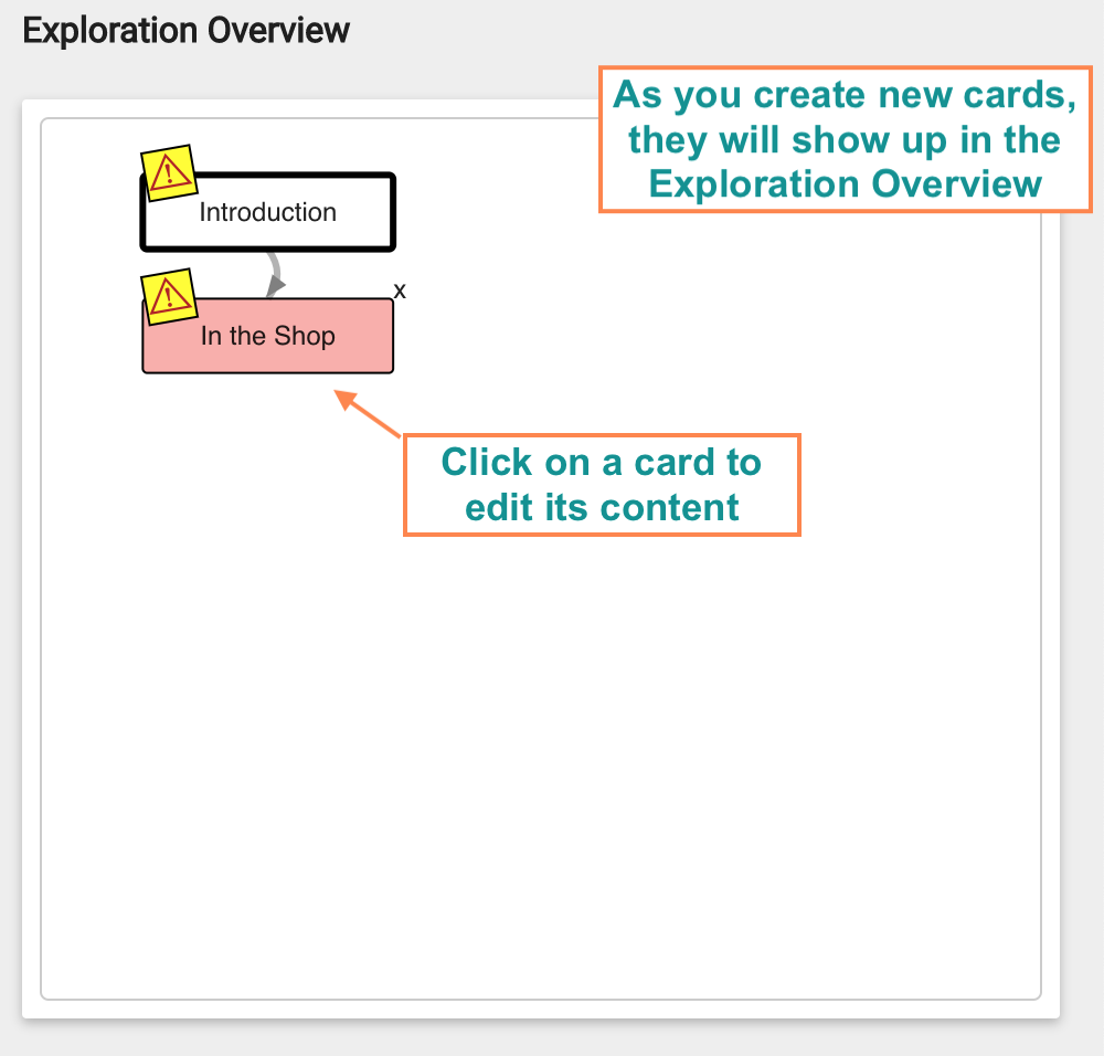 Exploration overview