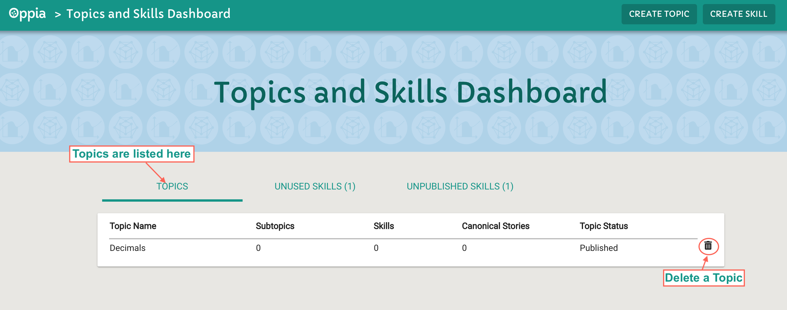 New Topic created
